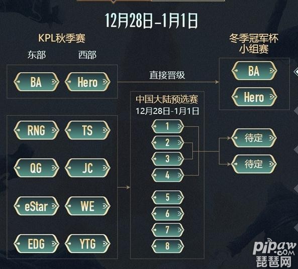 爱游戏娱乐平台-王者荣耀冬季冠军杯：全新赛制与版本更新，赛事看点抢先看！的简单介绍