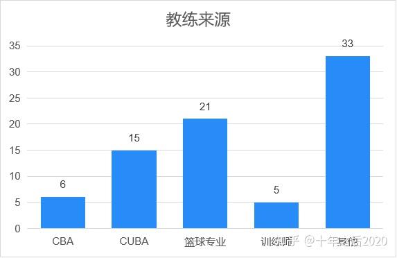 爱游戏中国官方登录入口网站-包含数字化青训平台助推“互联网+”篮球培训持续深入的词条